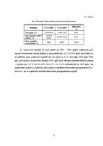 Referāts 'A/S “Aldaris” finansiālā stāvokļa analīze', 15.