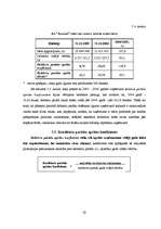 Referāts 'A/S “Aldaris” finansiālā stāvokļa analīze', 20.