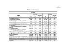 Referāts 'A/S “Aldaris” finansiālā stāvokļa analīze', 26.
