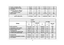 Referāts 'A/S “Aldaris” finansiālā stāvokļa analīze', 27.