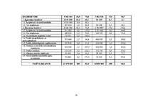 Referāts 'A/S “Aldaris” finansiālā stāvokļa analīze', 28.