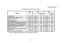 Referāts 'A/S “Aldaris” finansiālā stāvokļa analīze', 29.