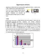 Referāts 'Kvēlspuldžu un ekonomisko spuldžu enerģijas patēriņa un apgaismojuma salīdzināju', 18.