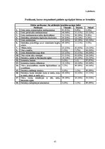 Diplomdarbs 'Bērnu ar bronhītu aprūpe pirmsskolas vecumā', 45.