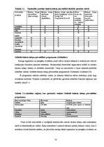 Diplomdarbs 'Kuģu balasta ūdeņu izmešu radītais piesārņojums', 36.