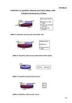 Diplomdarbs 'Kuģu balasta ūdeņu izmešu radītais piesārņojums', 65.