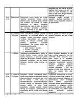 Referāts 'Motivācijas uzlabošanas projekts uzņēmumā', 7.