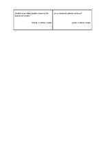 Konspekts 'Kartotēka Raiņa darbam "Zelta zirgs"', 2.