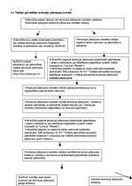 Referāts 'Teritorijas plānošanas loma vides aizsardzībā', 1.