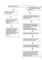 Referāts 'Teritorijas plānošanas loma vides aizsardzībā', 2.