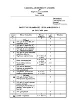 Paraugs 'Pastāvīgi glabājamo lietu apraksts', 1.