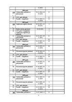 Paraugs 'Pastāvīgi glabājamo lietu apraksts', 2.