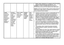 Referāts 'Mācību centra "Nākotne" sagādes daļas iekšējais audits', 15.