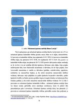Diplomdarbs 'Nekustamā īpašuma nodokļa izvērtējums  Baltijas valstīs', 31.