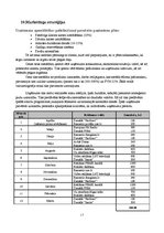 Biznesa plāns 'Biznesa plāns restorānam', 17.