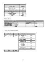 Biznesa plāns 'Biznesa plāns restorānam', 20.