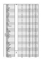 Biznesa plāns 'Biznesa plāns restorānam', 23.