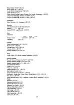 Biznesa plāns 'Biznesa plāns restorānam', 30.