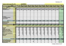 Biznesa plāns 'Biznesa plāns restorānam', 36.