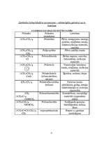 Referāts 'Lielmolekulārie savienojumi', 3.