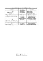 Referāts 'Lielmolekulārie savienojumi', 4.