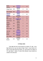 Referāts 'Latvijas hokejs', 31.