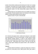 Diplomdarbs 'Mārketinga plāns', 16.