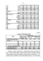 Diplomdarbs 'Mārketinga plāns', 46.