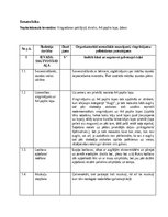 Konspekts 'Sporta stundas plāns', 1.