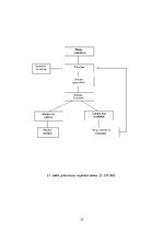 Referāts 'Uzņēmējdarbības plānošana, būtība un mērķi', 14.