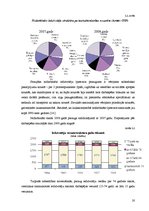 Referāts 'Darba tirgus izpēte Latvijā', 20.
