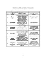 Referāts 'SIA "Biznesa Konsultāciju centrs"', 15.