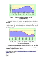 Diplomdarbs 'Ekonomiskās krīzes pasaulē un atsevišķās valstīs', 22.