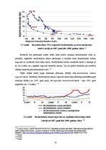 Diplomdarbs 'Ekonomiskās krīzes pasaulē un atsevišķās valstīs', 30.