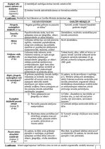 Paraugs 'Apgaismes reālisma aizsākumi latviešu literatūrā', 2.