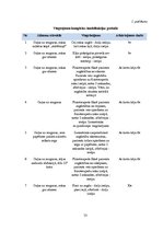 Referāts 'Gūžas locītavas funkcionālā stāvokļa izmaiņas pēc post-izometriskās relaksācijas', 33.