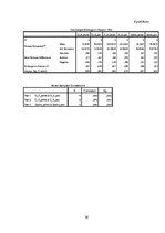 Referāts 'Gūžas locītavas funkcionālā stāvokļa izmaiņas pēc post-izometriskās relaksācijas', 36.