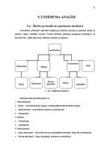 Prakses atskaite 'Optika "Fielmann"', 11.