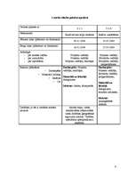 Prezentācija 'Universāla servisa izveide', 5.