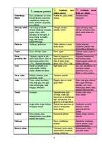 Referāts 'Veselīgs uzturs', 9.