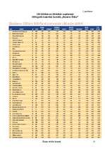 Referāts 'Ētikas vērtība biznesā', 13.