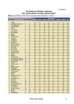 Referāts 'Ētikas vērtība biznesā', 15.