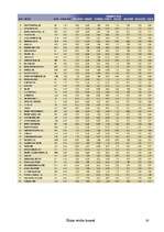 Referāts 'Ētikas vērtība biznesā', 16.