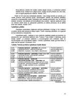 Diplomdarbs 'Mārketinga koncepcija viesu mājai „Copes”', 32.