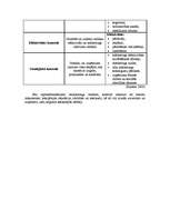 Diplomdarbs 'Mārketinga koncepcija viesu mājai „Copes”', 37.