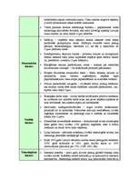 Diplomdarbs 'Mārketinga koncepcija viesu mājai „Copes”', 42.