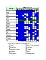 Diplomdarbs 'Mārketinga koncepcija viesu mājai „Copes”', 47.