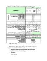 Diplomdarbs 'Mārketinga koncepcija viesu mājai „Copes”', 55.