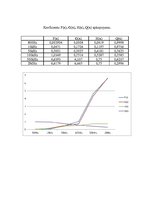 Paraugs 'Simetriskā kabeļa sakaru līnijas parametru aprēķins', 6.