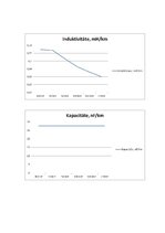 Paraugs 'Simetriskā kabeļa sakaru līnijas parametru aprēķins', 15.